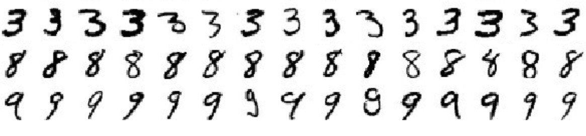 MNIST dataset numbers reading '389'